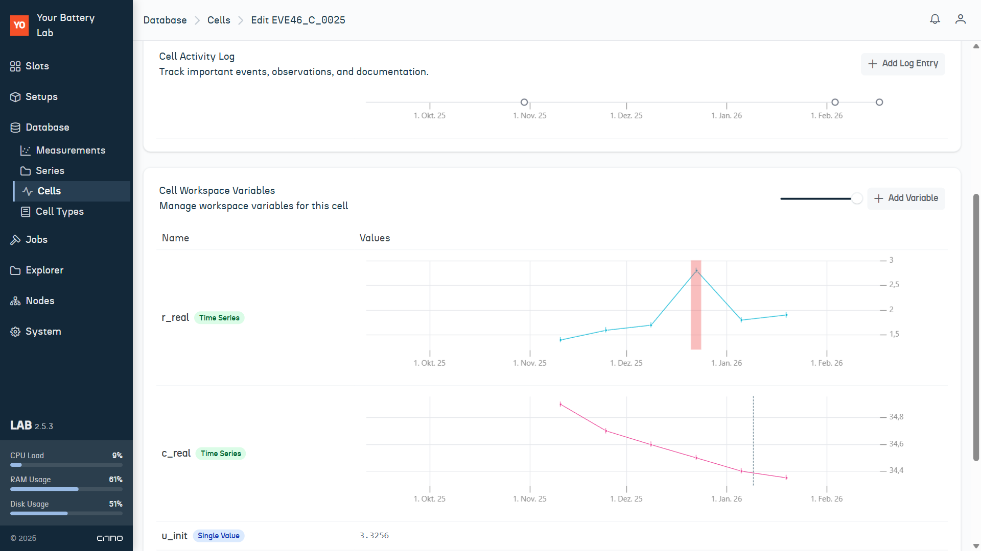 Intelligente Zellanalyse