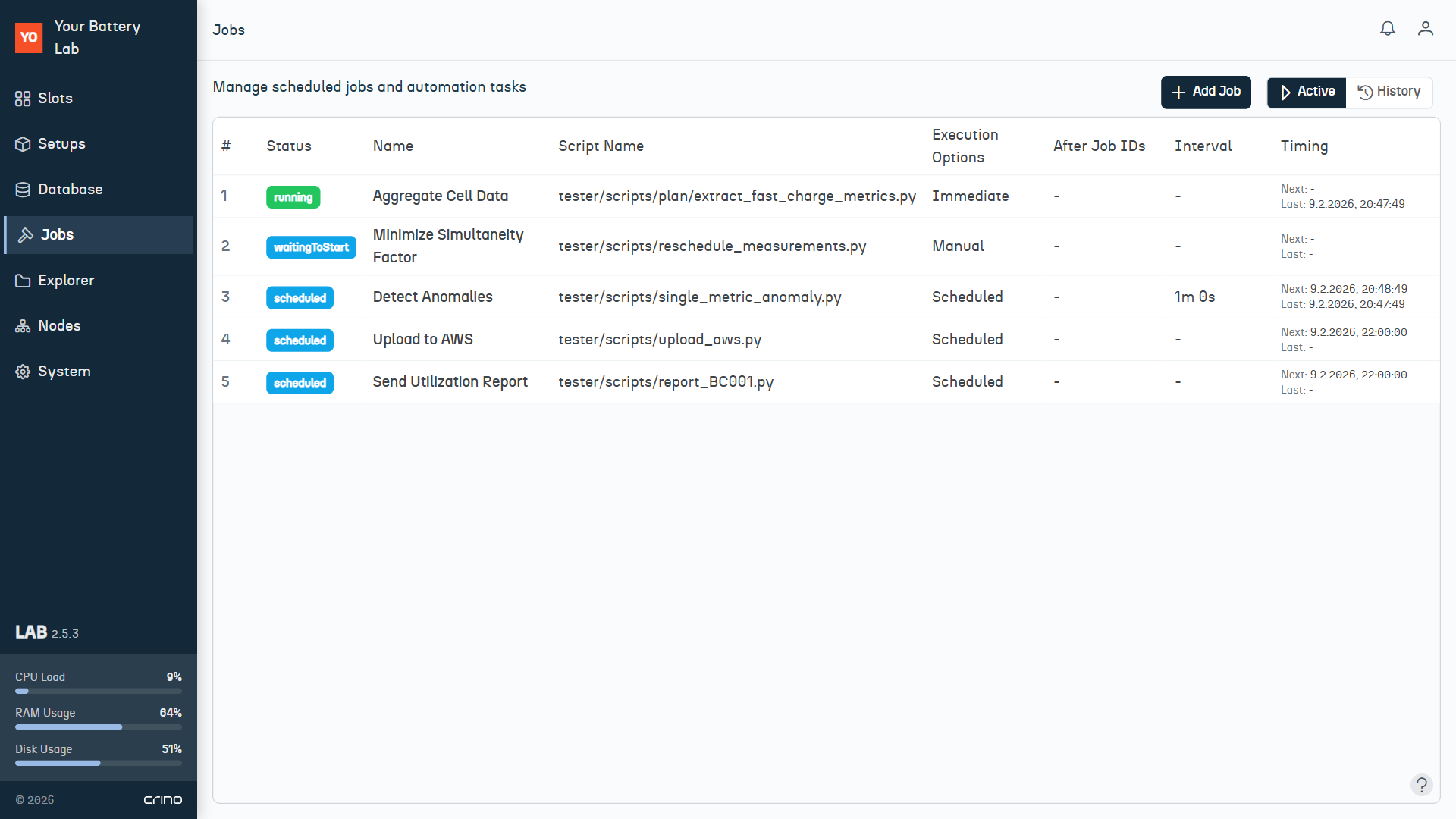 Weniger Überwachen, mehr Ergebnisse